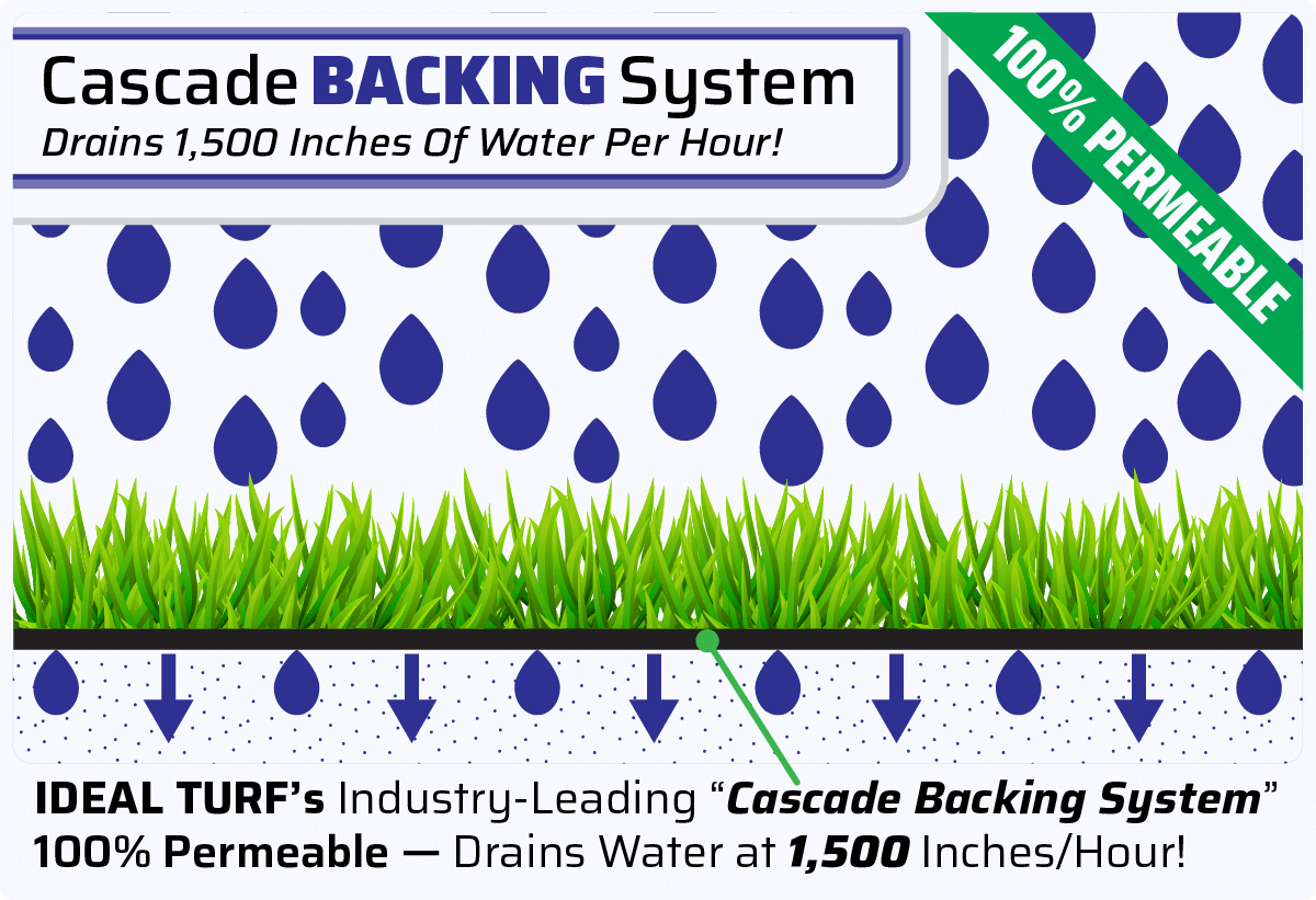Ideal Turfs Cascade Backing System