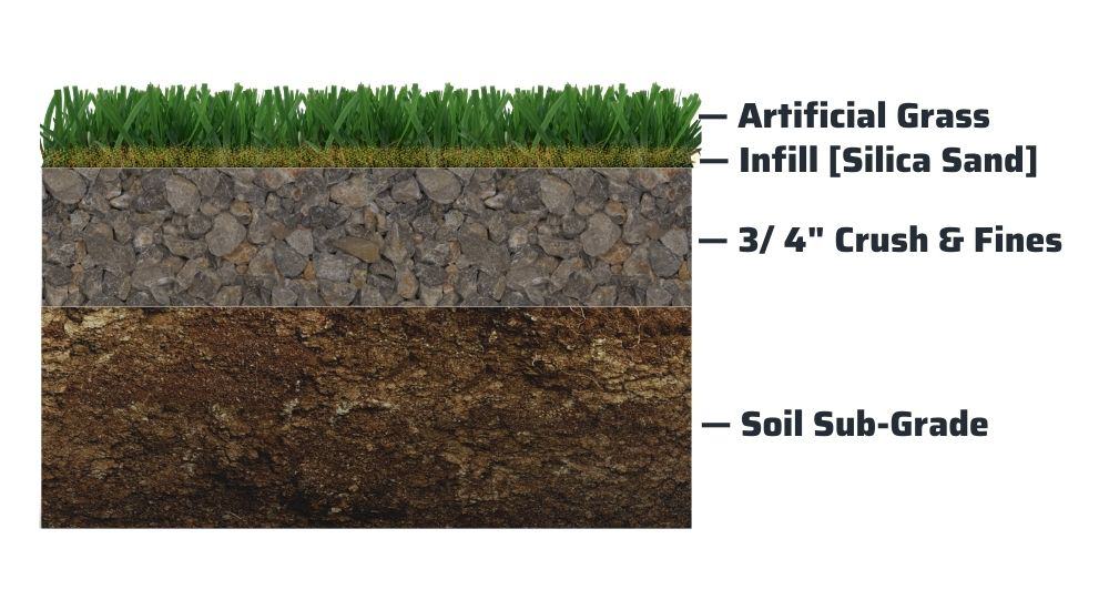 Artificial Grass System Components