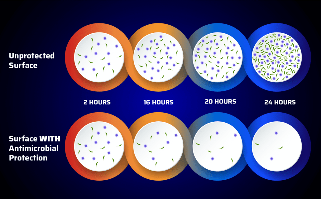 Antimicrobial Turf Products [Safe + Clean] // IDEAL TURF