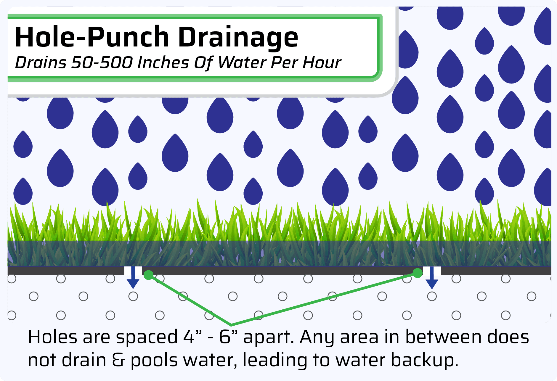 Hole-Punch Drainage System1x